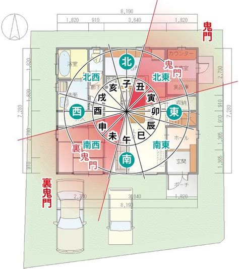 改善健康風水|家相・風水で健康改善！方位と臓器の関係や家の形状が体調に与。